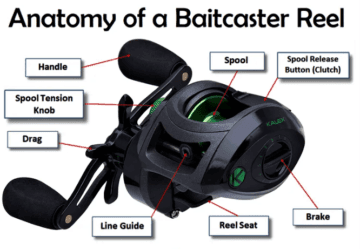 how to use a baitcaster rod and reel