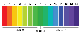 How to Lower PH in an Aquarium